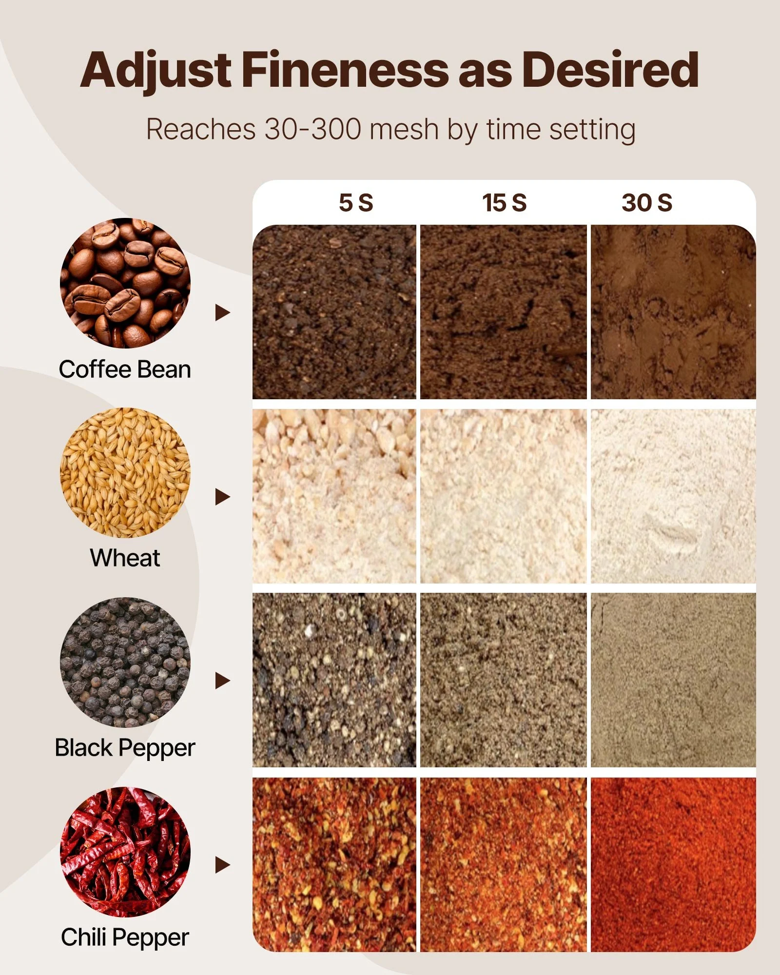 VEVOR 550g Electric Grain Mill Grinder, High Speed 2000W Commercial Spice Grinders, Stainless Steel Pulverizer Powder Machine, for Dry Grains Spices Cereals Coffee Corn Pepper, Straight Type
